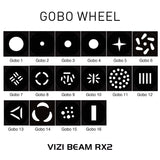 Vizi Beam RX2
