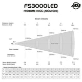 FS3000LED