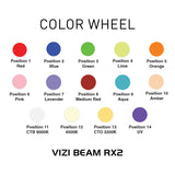 Vizi Beam RX2