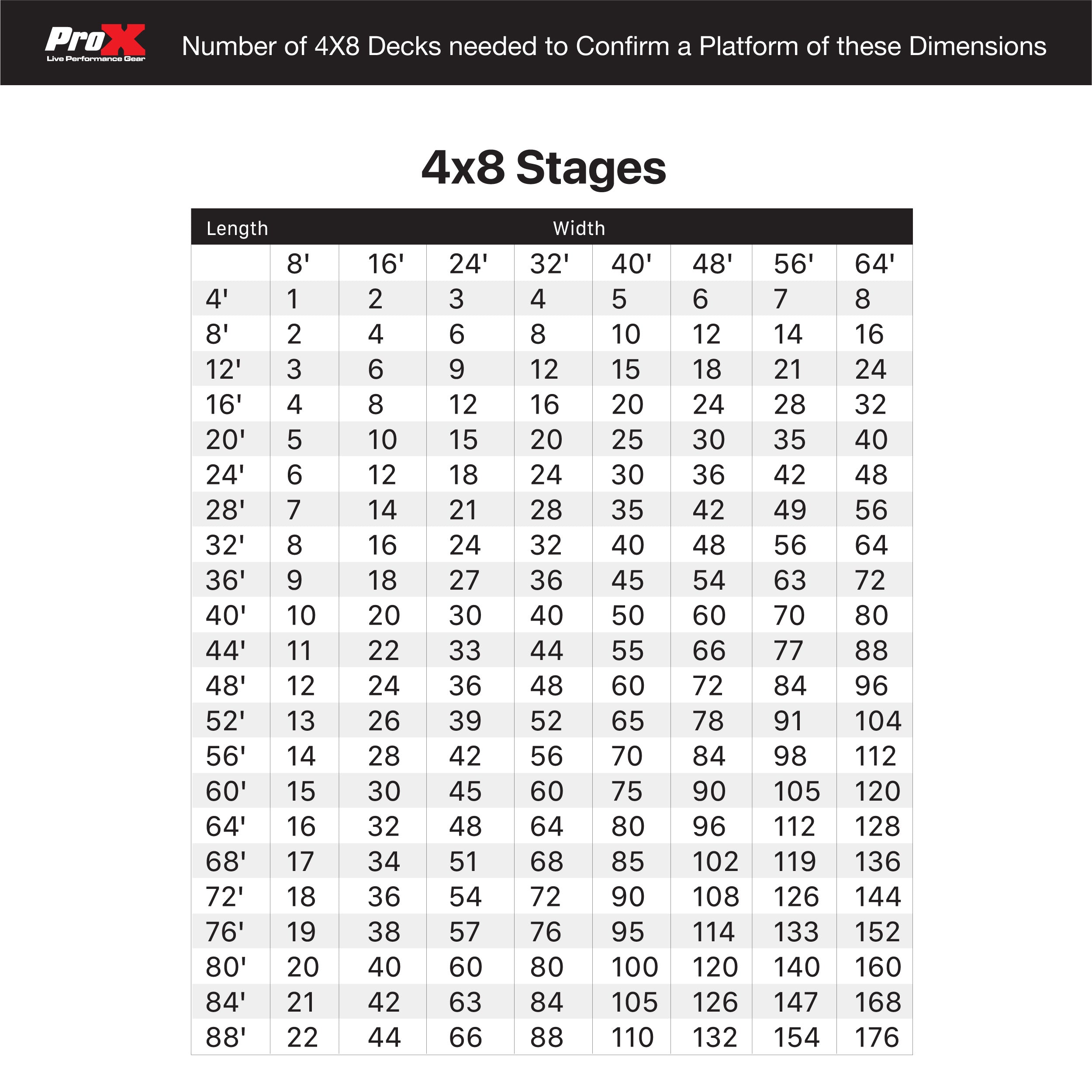 StageQ 12x8ft Portable Stage Platform Package with 3 Decks Event Staging System 28-48" Height