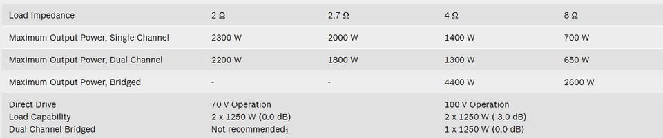 Dynacord C2800FDi - Used Rep Sample (DSP 2 x 1400 w power amplifier for fixed install applications)