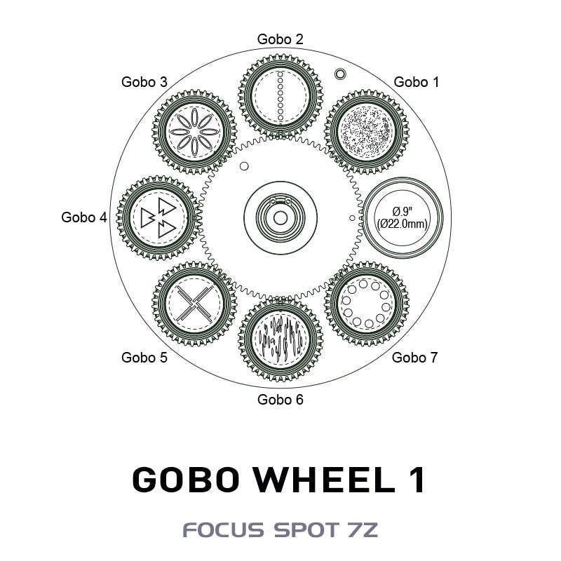 Focus Spot 7Z