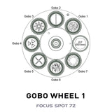 Focus Spot 7Z