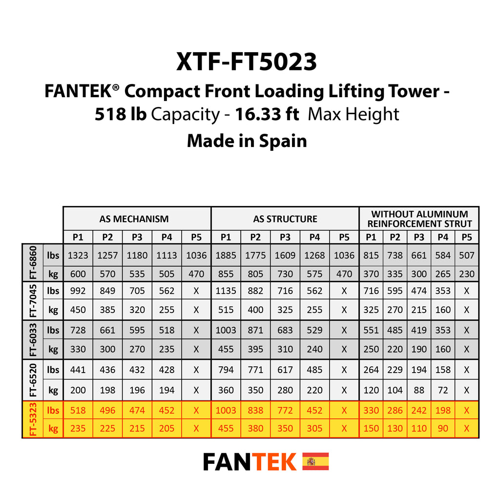 FANTEK Spain Compact Front Loading Lifting Line Array Systems Tower 518 lbs Cap Max Height 16 ft Incl Line Array Adapter
