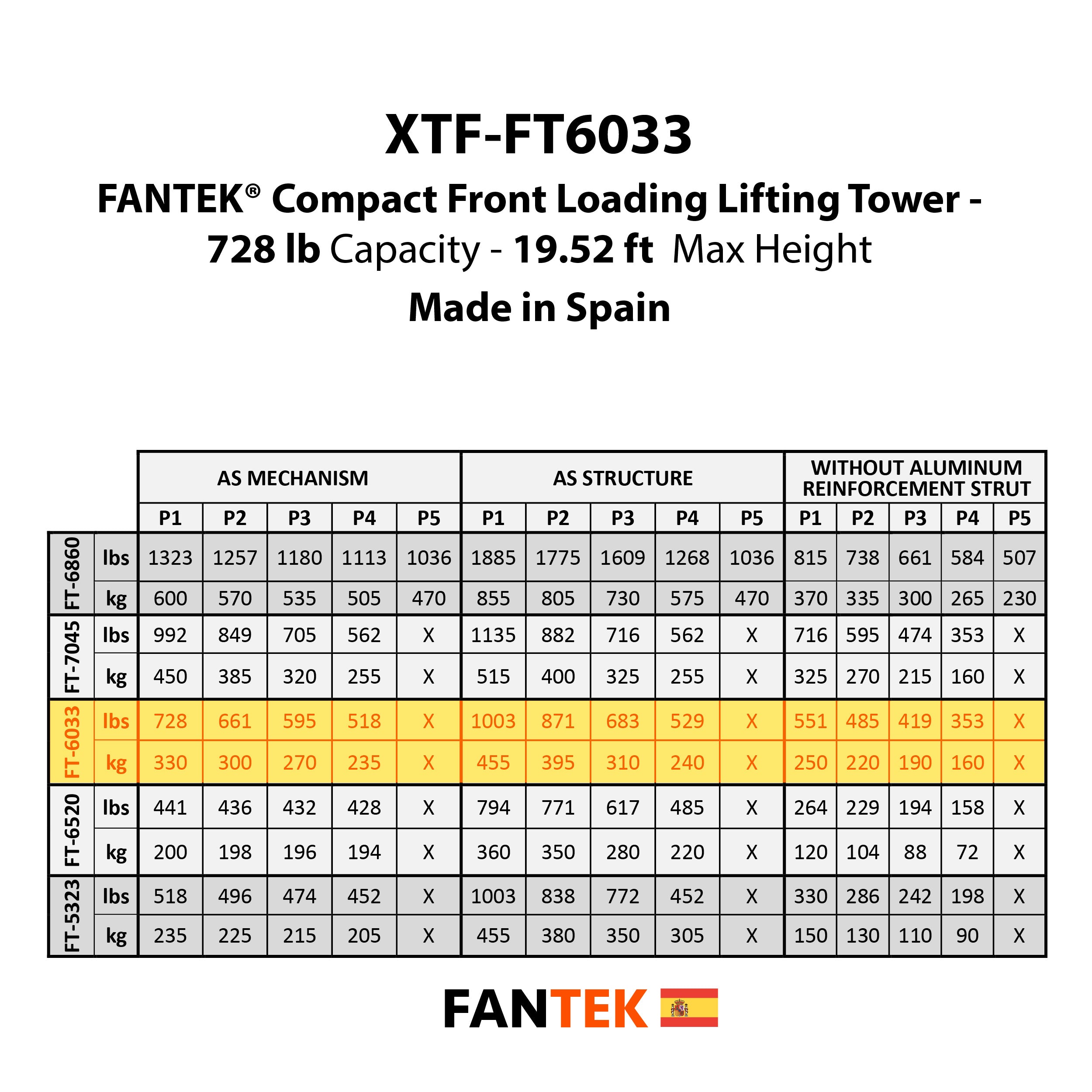 FANTEK Spain Compact Front Loading Lifting Line Array Systems Tower 728 lbs Cap Max Height 19.52ft Incl Line Array Adapter