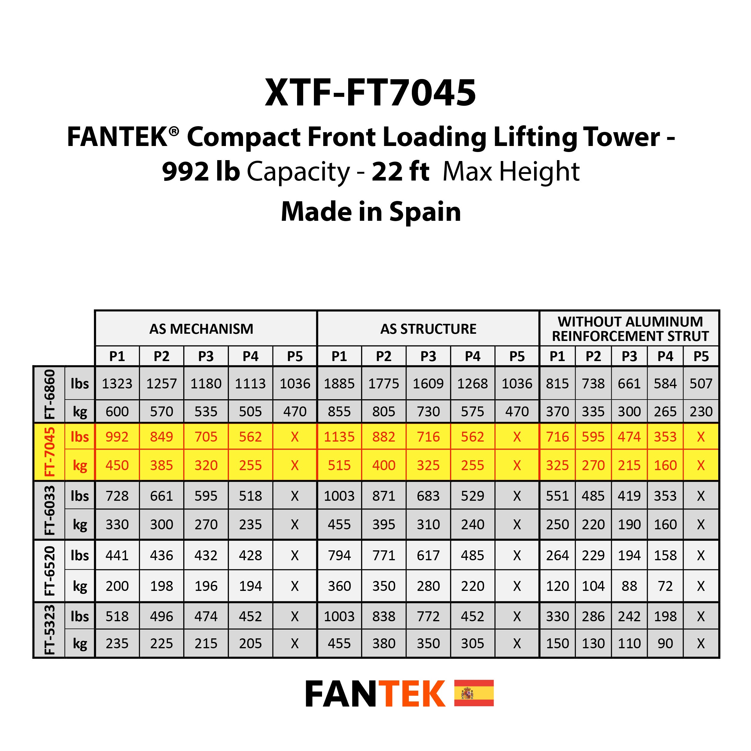 FANTEK Spain Compact Front Loading Lifting Line Array Systems Tower 992 lbs Cap Max Height 22ft Incl Line Array Adapter