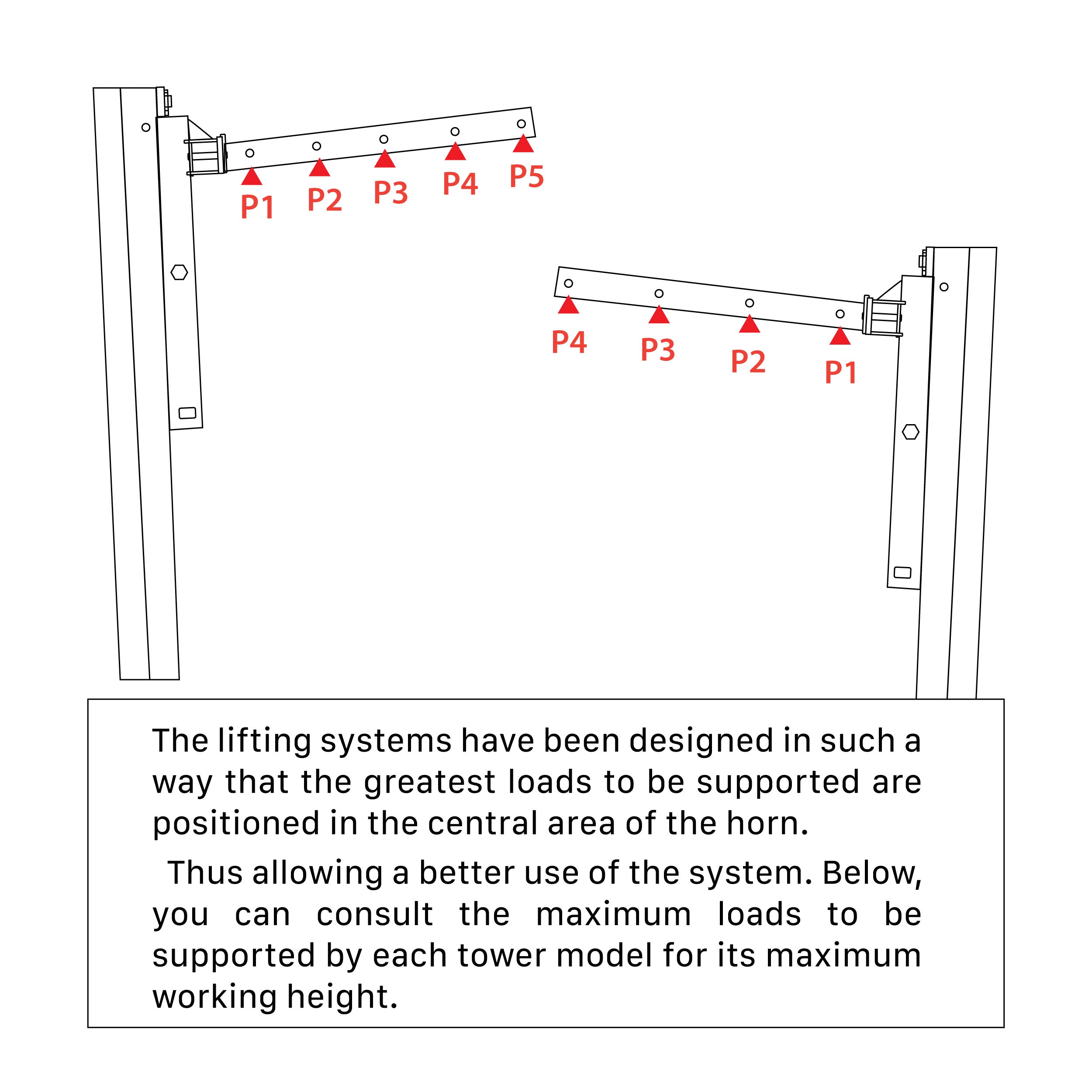 FANTEK Spain Compact Front Loading Lifting Line Array Systems Tower 992 lbs Cap Max Height 22ft Incl Line Array Adapter