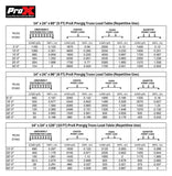 5' FT Pre-Rig Rectangular Truss Segment with Removable Rolling Base System