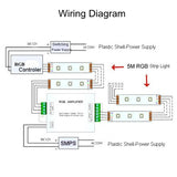 RGB Strip Lights Multiple Run Amplifier