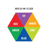40 HEX Panel IP