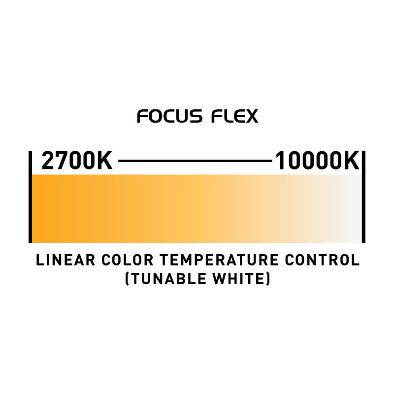 Focus Flex L7