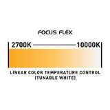 Focus Flex L7