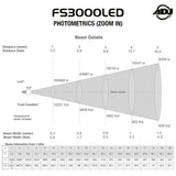 FS3000LED