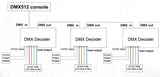 Decoder Controller for DMX Driver Dimmer for DMX Devices and LED Lighting Strip Tape